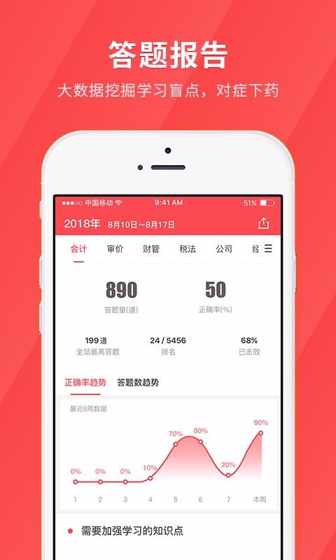 会计快题库2023版下载