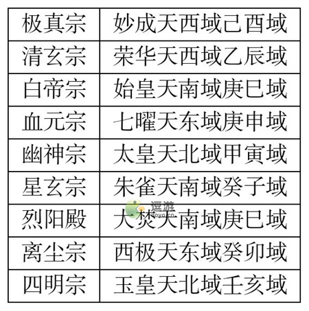 凡人传说仙界宗门遗址位置一览