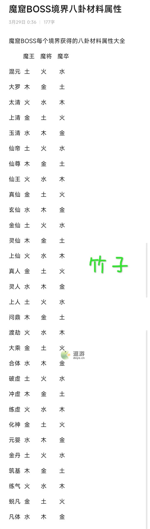 一剑江湖魔窟BOSS各境界八卦材料属性一览