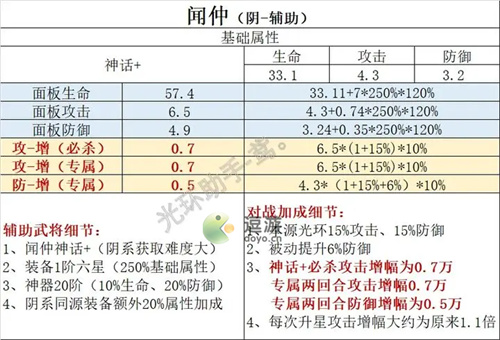 幻之封神新版本三大辅助解析
