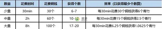 桃源深处有人家竹林玩法详解