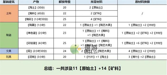桃源深处有人家息壤玩法介绍