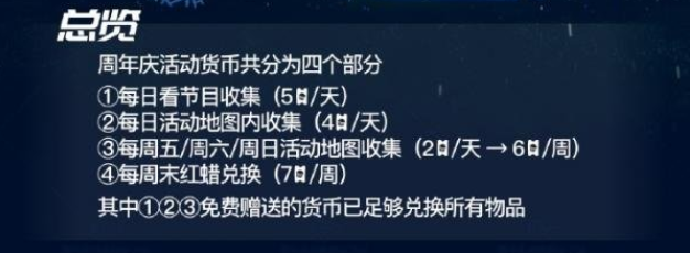 光遇周年庆活动货币获取方法