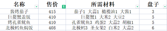 游侠网4