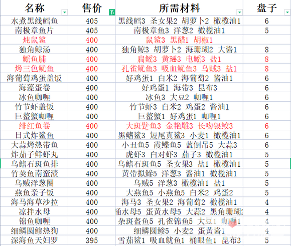 游侠网5