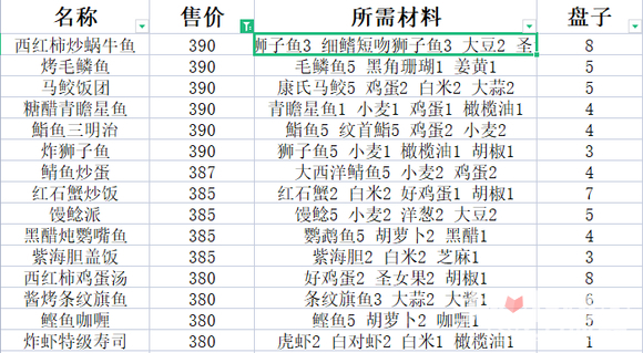 游侠网6