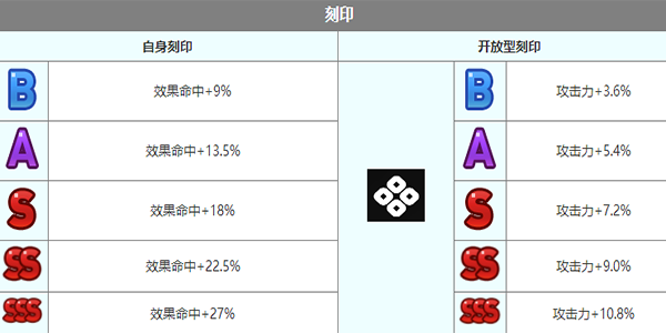 第七史诗南国的伊塞丽亚角色介绍