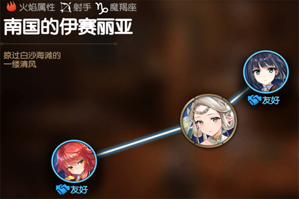 第七史诗南国的伊塞丽亚角色介绍
