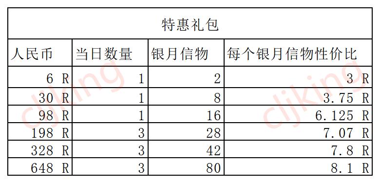 叫我大掌柜凡修迎新春活动攻略分享