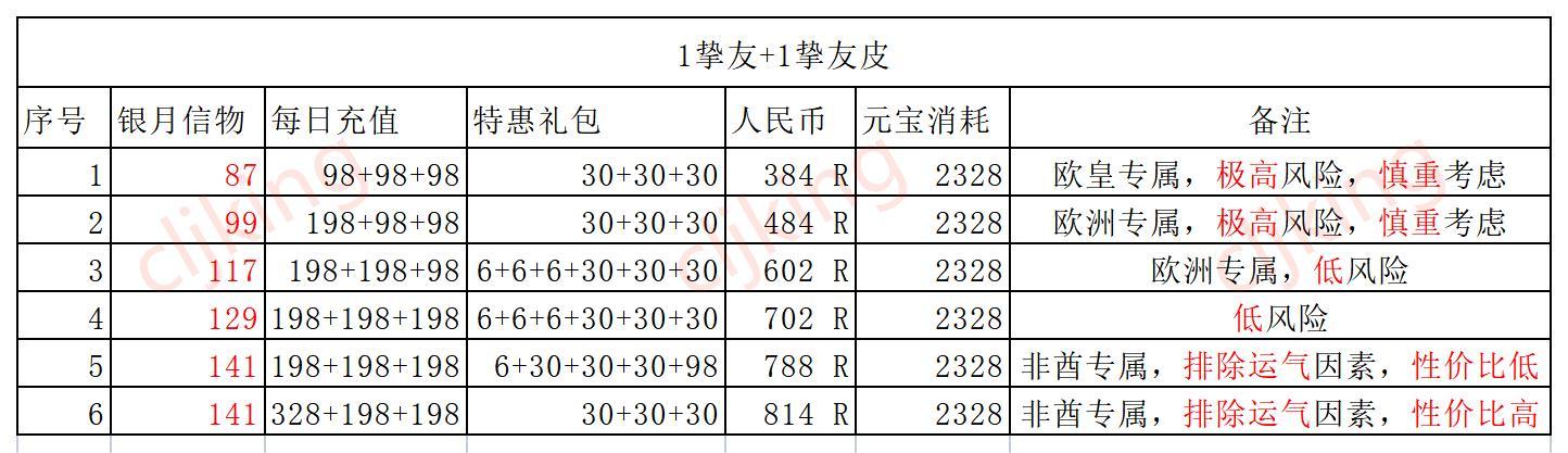 叫我大掌柜凡修迎新春活动攻略分享