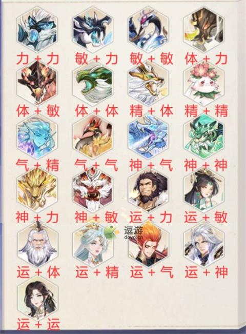 新仙剑奇侠传之挥剑问情神祝合成图鉴大全