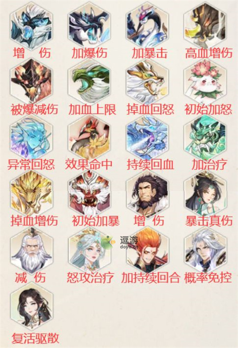 新仙剑奇侠传之挥剑问情神祝合成图鉴大全
