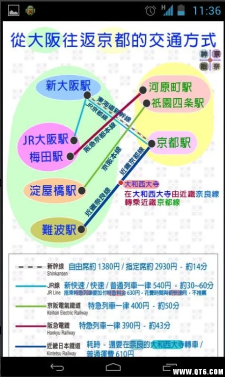 京阪神奈交通