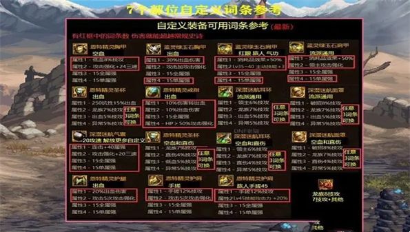 dnf自定义部位哪些值得换 自定义史诗部位推荐[多图]图片1