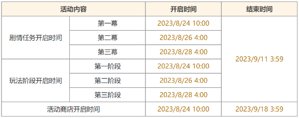 原神机枢巧物前哨战活动攻略