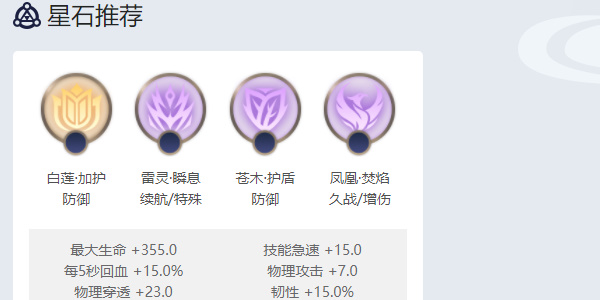曙光英雄妇好角色攻略