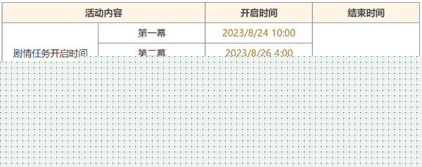原神机枢巧物前哨战活动攻略 机枢巧物前哨战活动玩法介绍[多图]图片2