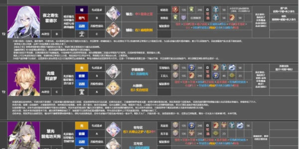 深空之眼角色强度排行