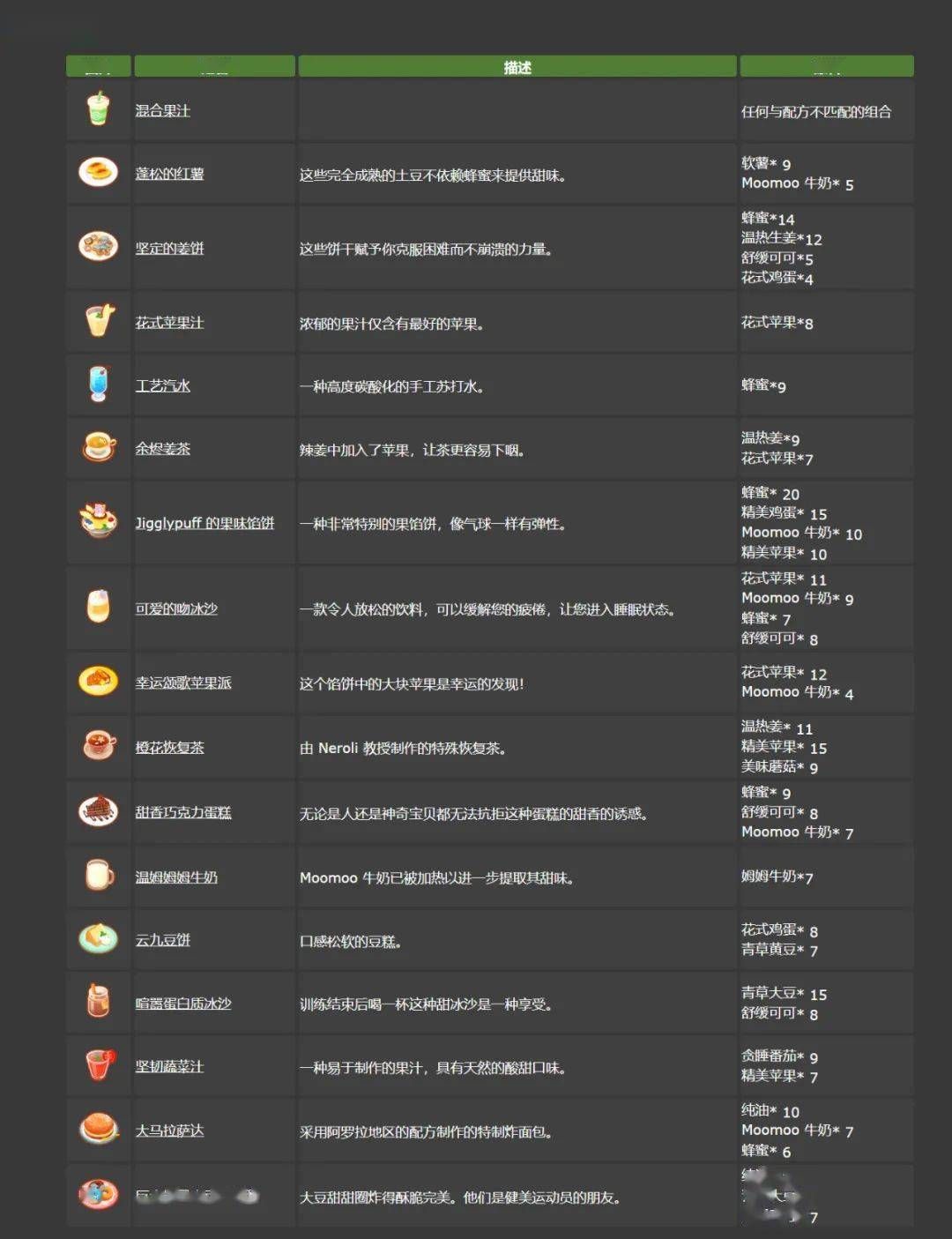 宝可梦sleep食谱大全 料理食谱配方图鉴一览[多图]图片2