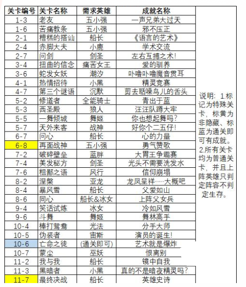 小冰冰传奇怀旧服隐藏成就彩蛋怎么做 隐藏成就彩蛋任务攻略[多图]图片2