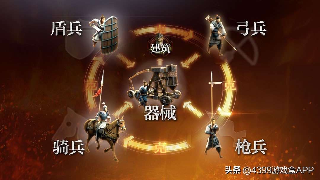 等了三年终于来了！《三国志》手游上线，匡扶汉室还是称霸天下