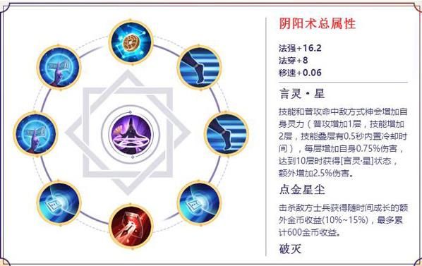 决战平安京青行灯阴阳术搭配推荐 青行灯阴阳术该怎么搭配？[多图]图片1