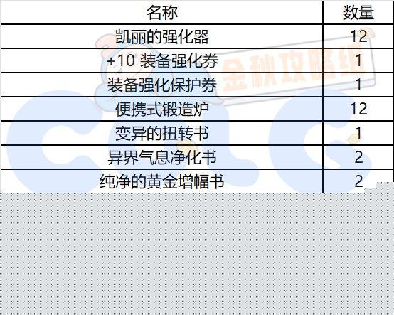 dnf秋之风通行证奖励是什么 秋之风通行证材料礼盒装扮奖励介绍[多图]图片4