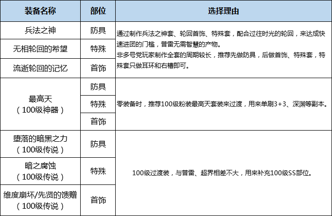 DNF鬼泣职业流派、护石符文、技巧解析，让你战力飞升的攻略！