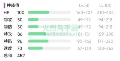 宝可梦朱紫猫头夜鹰在哪里捕捉