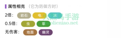 宝可梦朱紫猫头夜鹰在哪里捕捉