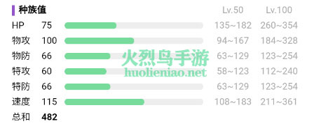 宝可梦朱紫双尾怪手怎么进化