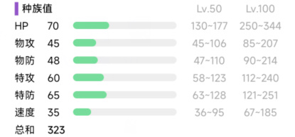 宝可梦朱紫皮宝宝在哪