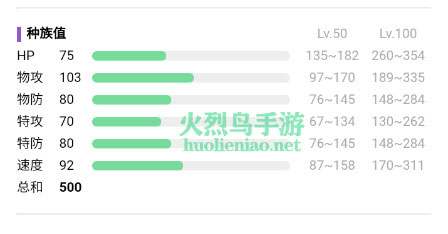 宝可梦朱紫保姆虫进化方法介绍