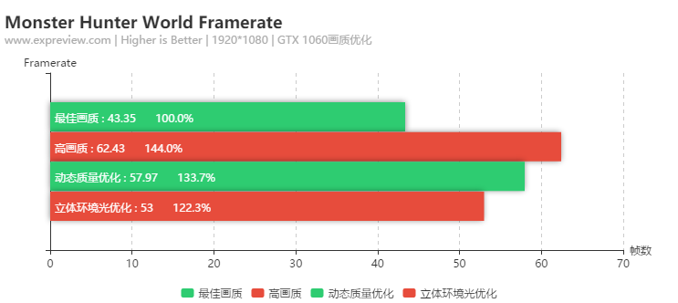 《怪物猎人： 世界》硬件需求如何？GTX  1060还是可以满足的