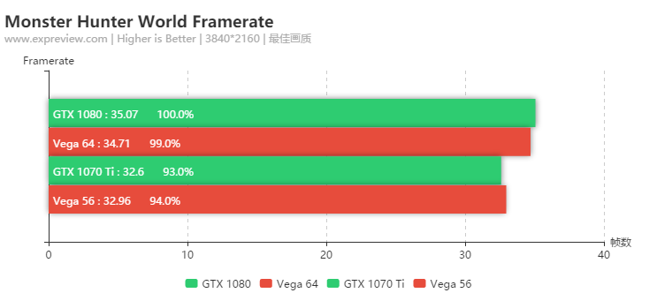 《怪物猎人： 世界》硬件需求如何？GTX  1060还是可以满足的