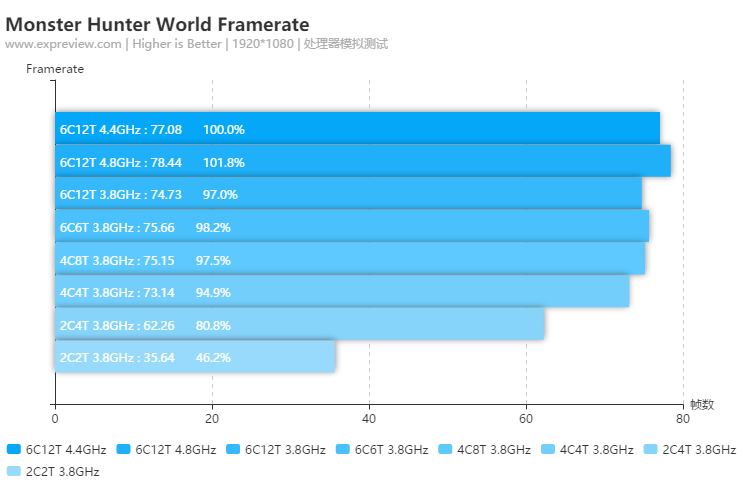 《怪物猎人： 世界》硬件需求如何？GTX  1060还是可以满足的