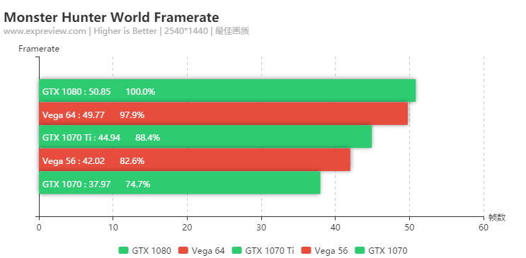 《怪物猎人： 世界》硬件需求如何？GTX  1060还是可以满足的