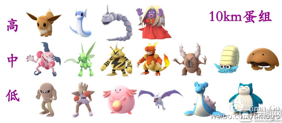 Pokemon  go孵蛋进阶方法 口袋妖怪Go怎么孵蛋