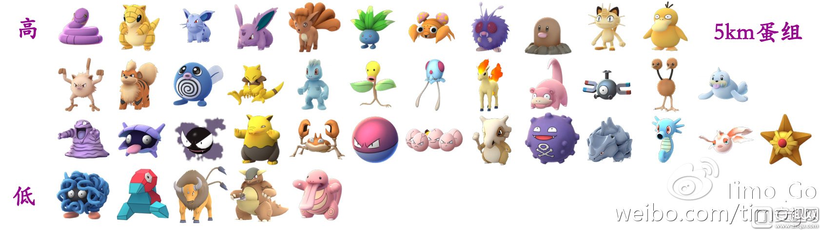 Pokemon  go孵蛋进阶方法 口袋妖怪Go怎么孵蛋