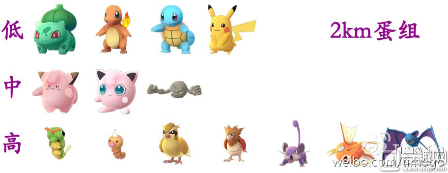 Pokemon  go孵蛋进阶方法 口袋妖怪Go怎么孵蛋