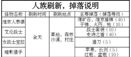 被尘封的故事攻略大全