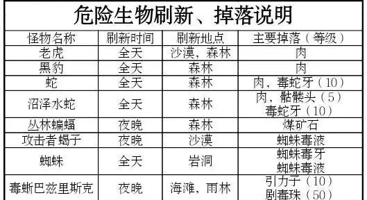 被尘封的故事攻略大全