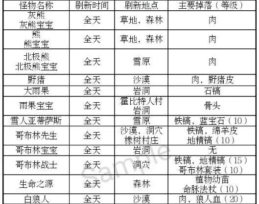 被尘封的故事攻略大全