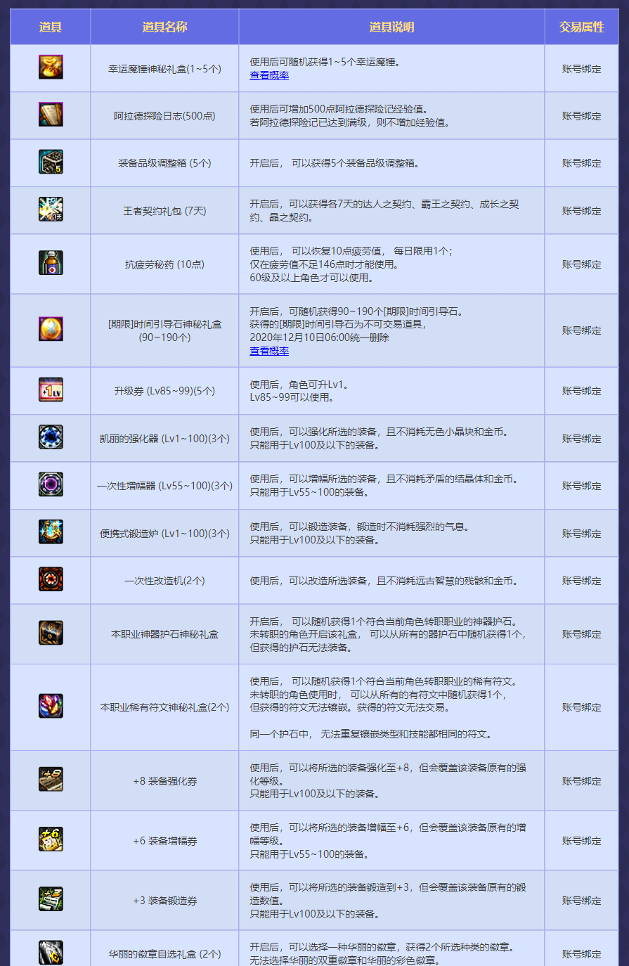 DNF：国服10月更新五大活动，14天的活动或可赚千亿金币