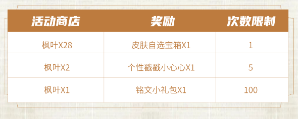 王者荣耀夺金活动有哪些