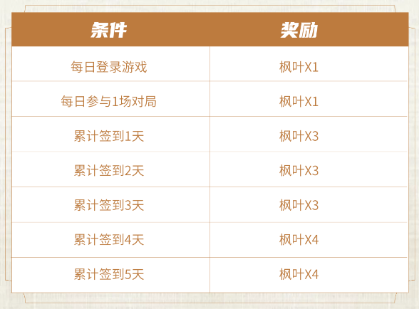 王者荣耀夺金活动有哪些