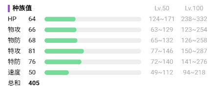 宝可梦朱紫波皇子在哪捕捉