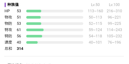 宝可梦朱紫波加曼在哪
