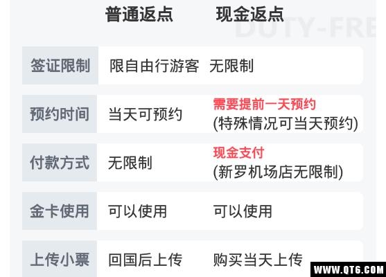 小蛙免税店