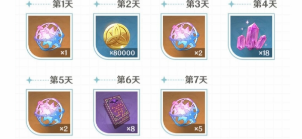 原神欢赏流华累计登录活动介绍